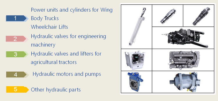 main products main products